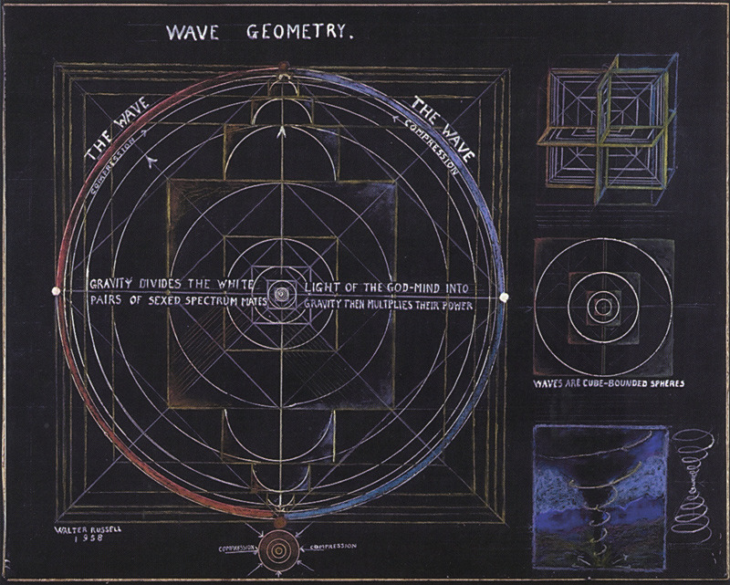 The secret of creation lies in the wave - but does it float