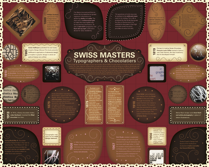 Masters Online Graphic Design Masters Online