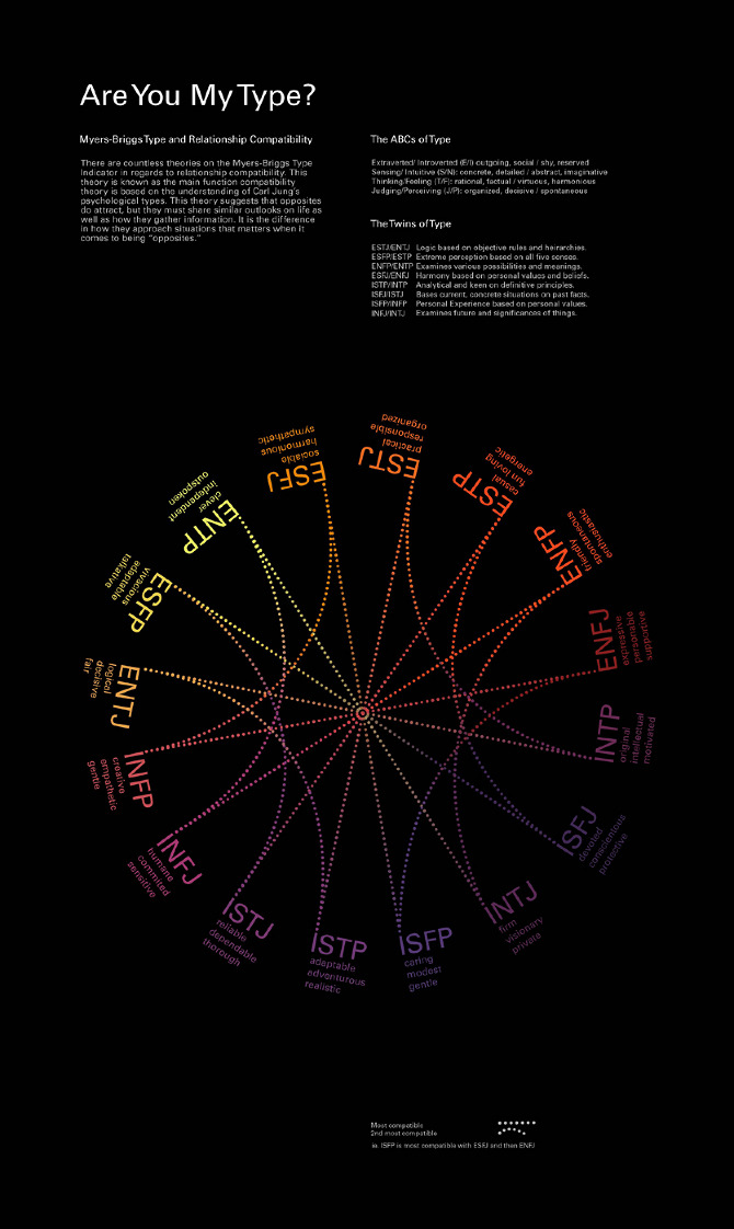 best myers briggs relationship matches best myers briggs relationship matches