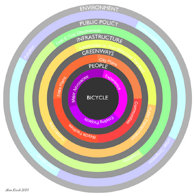 Research scope