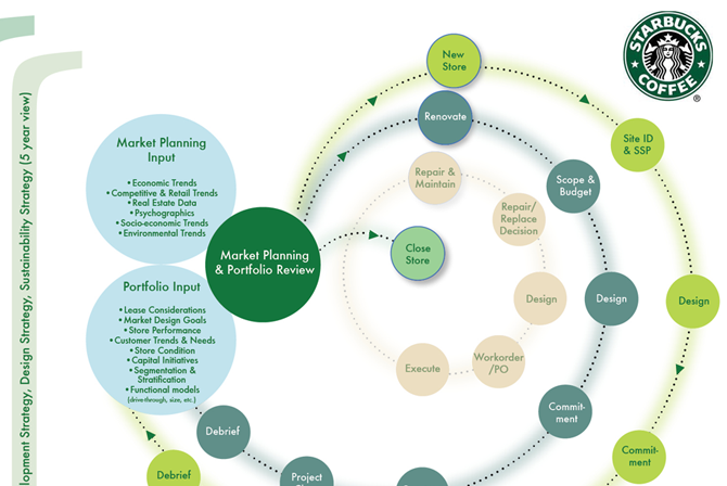 starbucks-infographics-tellous