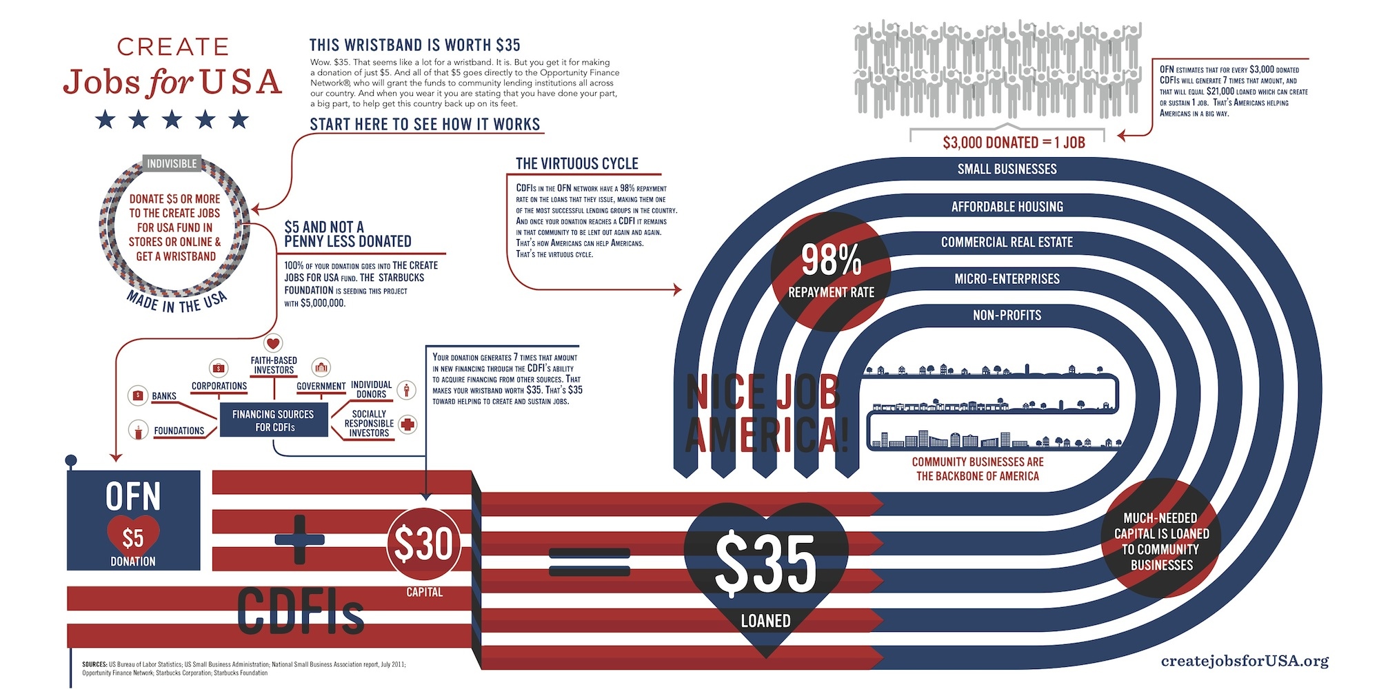 Create Jobs For USA GOOD Corps Blog