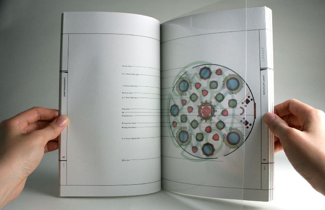 Dissertation project on branding