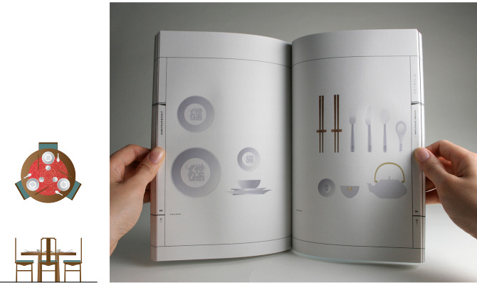Dissertation project on branding