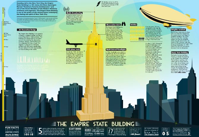 State pictures empire building State pictures empire building