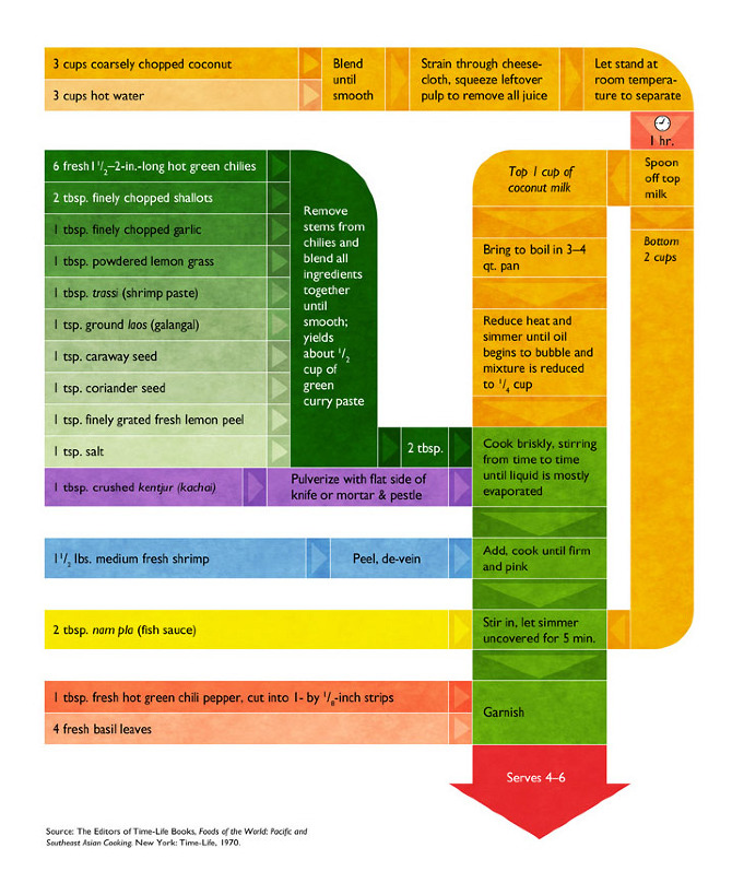 recipe flowchart flowchart recipes tim ripper recipe flowchart flowchart recipes tim ripper