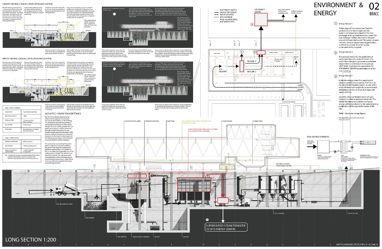 landscape design presentation