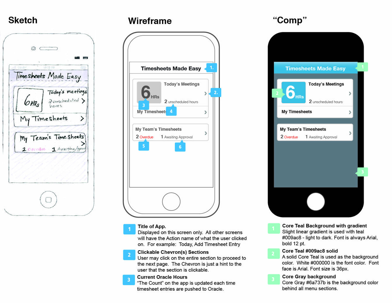 Mobile Design - Deb Biggar, User Experience Consultant