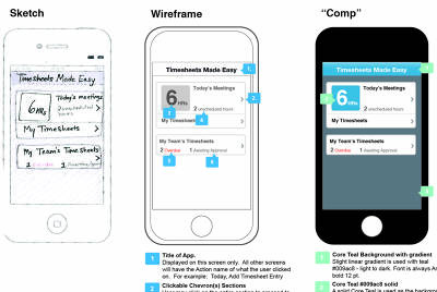 UX Playbook - Deb Biggar, User Experience Consultant