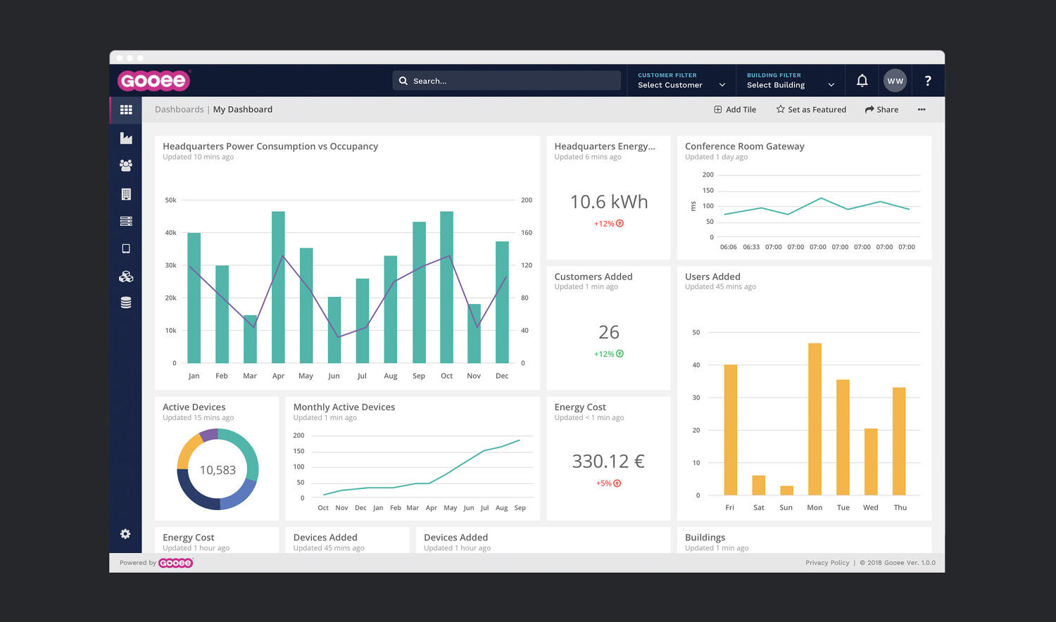 Gooee IoT platform dashboard