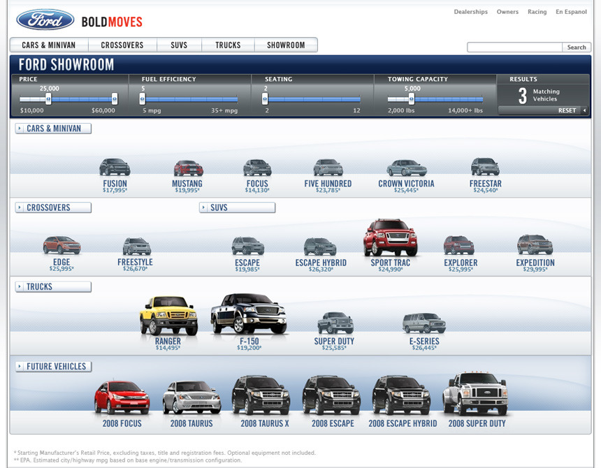 Ford Vehicle Showroom >> Ford Vehicles Showroom Saturation Ford Vehicle Showroom >> Ford Vehicles Showroom Saturation
