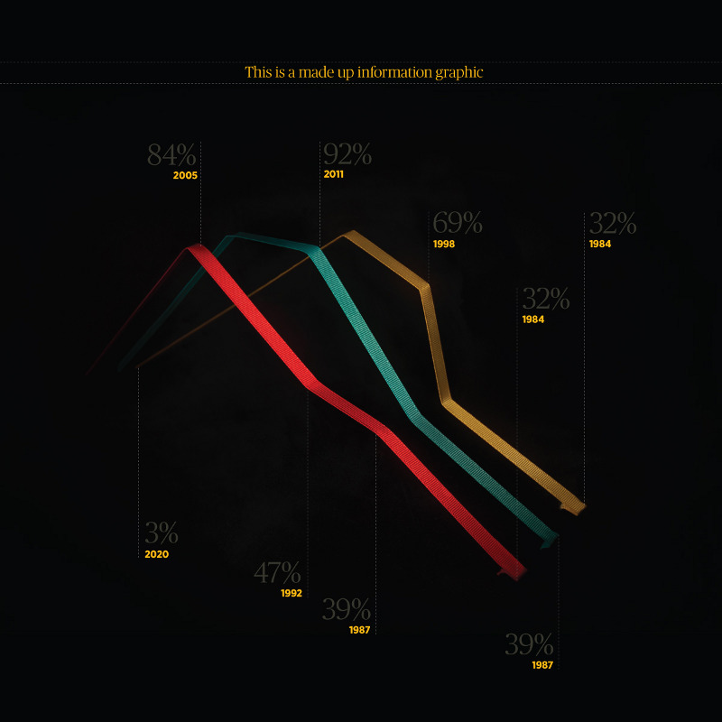Handmade infographics - madeup