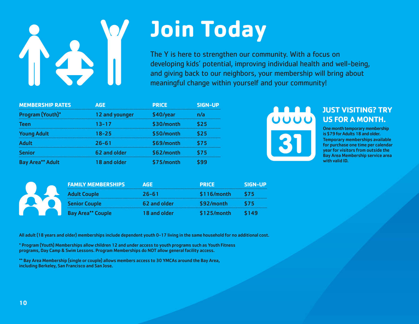 Overview Guide of Downtown Oakland YMCA Tom Guffey