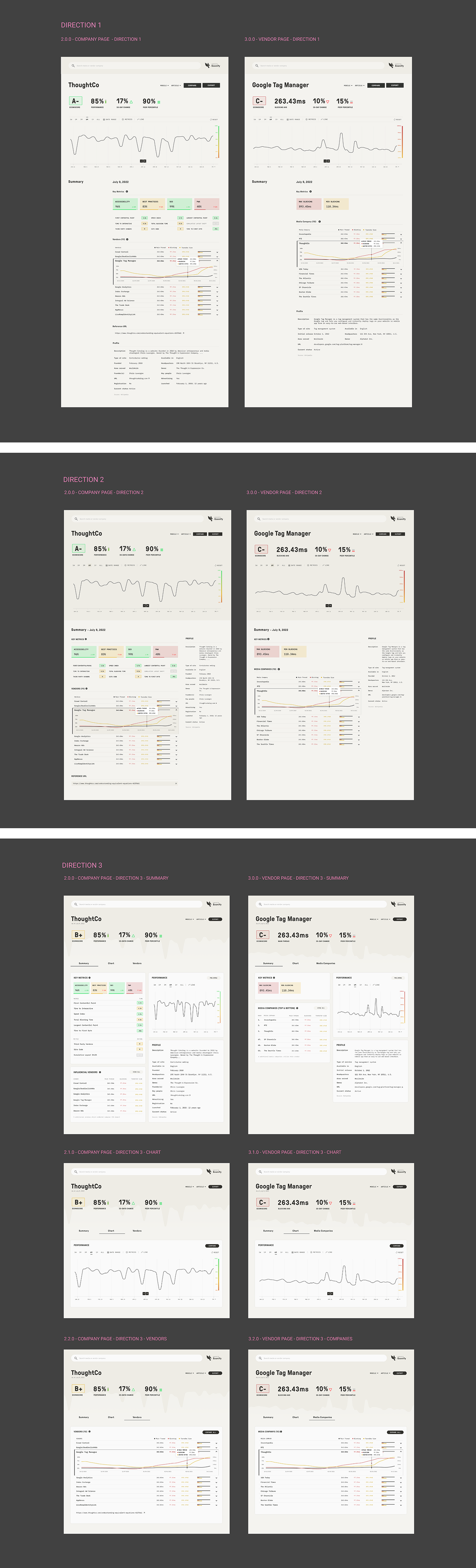 Econiscore company and vendor dashboard design directions