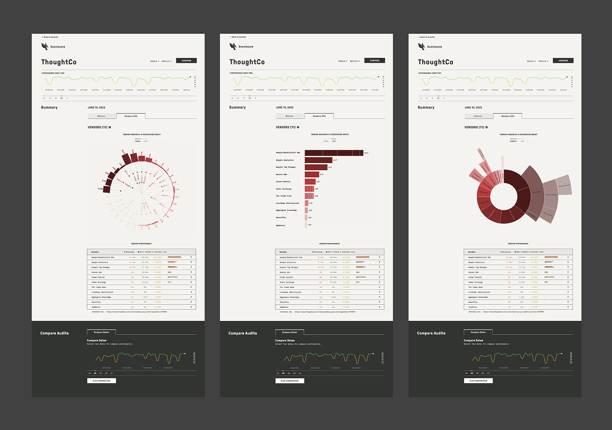 Econiscore vendor visualization explorations