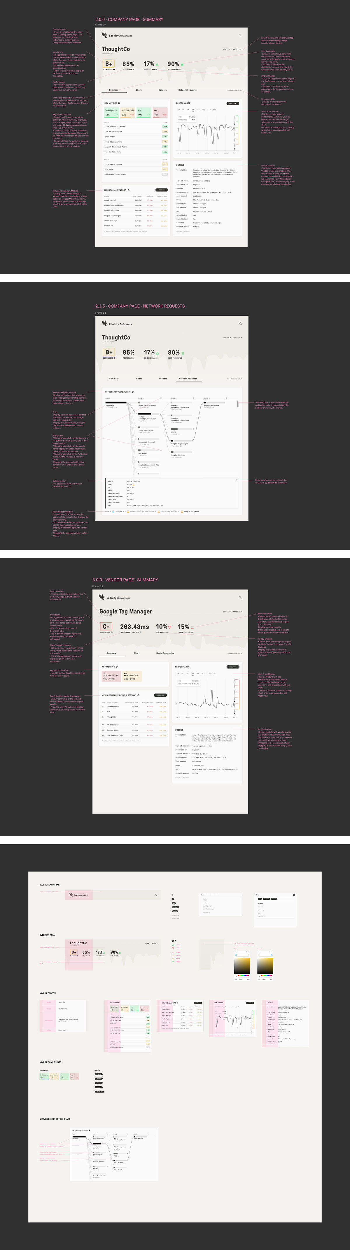 Econiscore design specification and supporting brand explorations