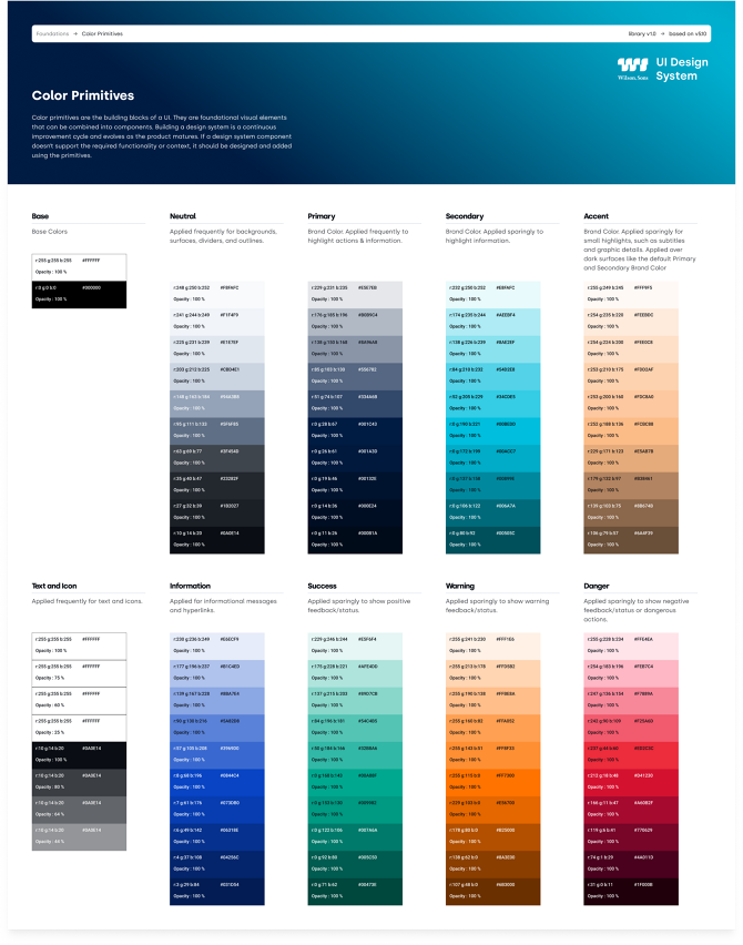 UX/UI Design [Product Design] - Gabriela Werneck