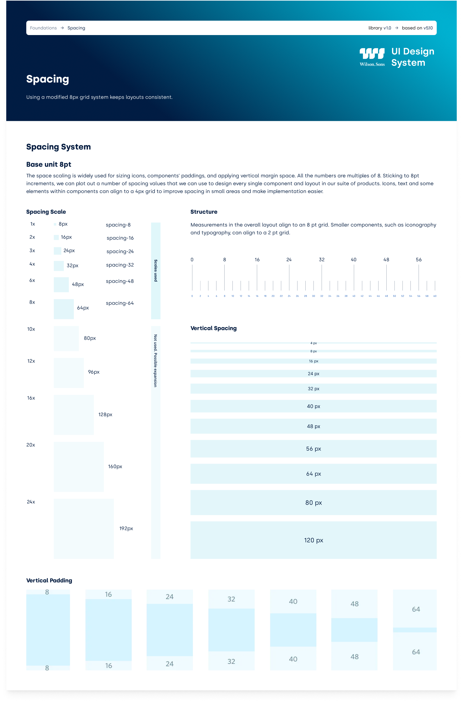 UX/UI Design [Product Design] - Gabriela Werneck