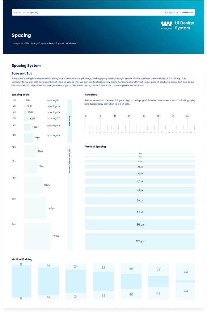 UX/UI Design [Product Design] - Gabriela Werneck
