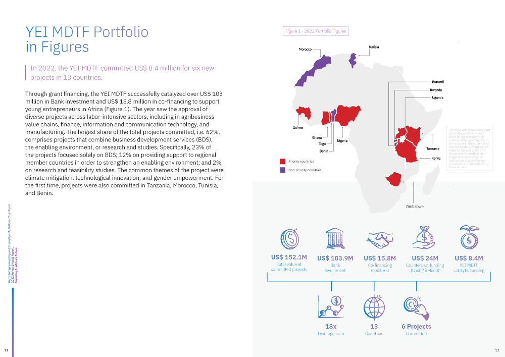 Annual Report / African Development Bank - variogram — visual communication