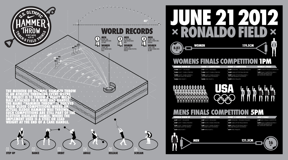 USATF HAMMER THROW Joel Ryan Brandon Creative Direction + Design