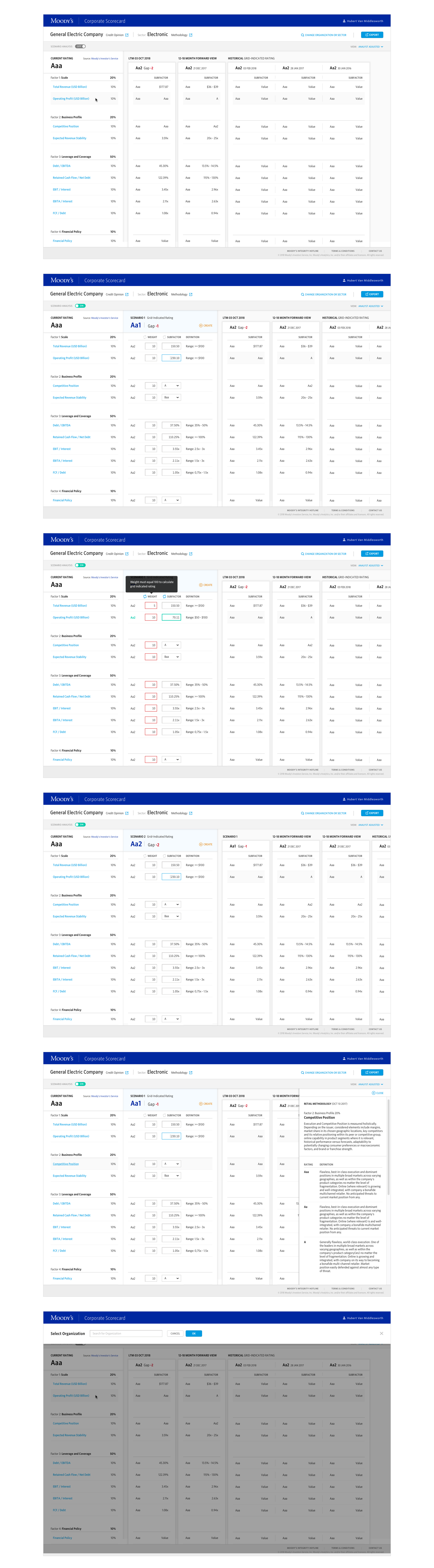 moody-s-corporate-scorecard-intoyoo