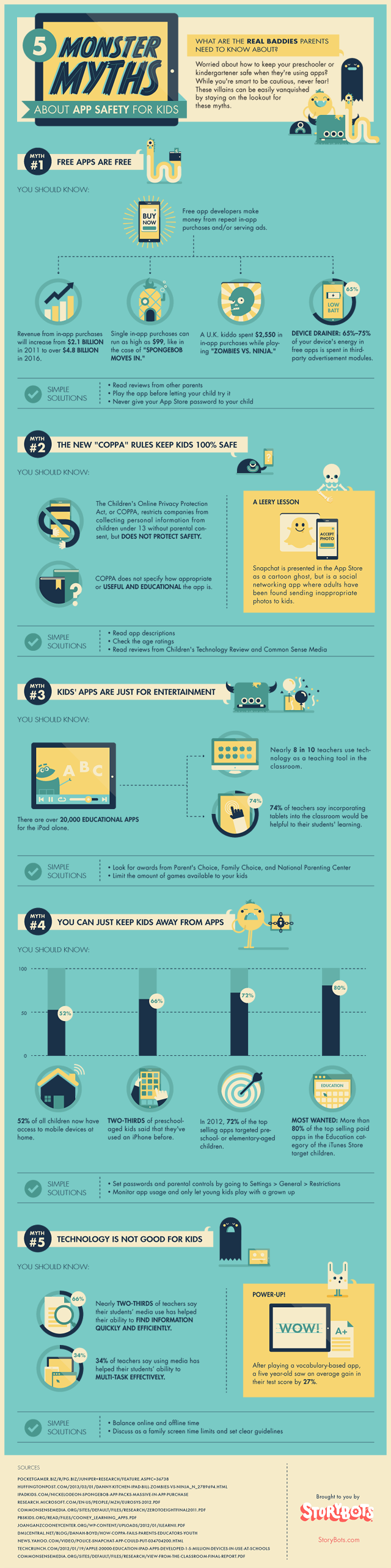 Monster Myths About App Safety For Kids - Natalie Fitzgerald