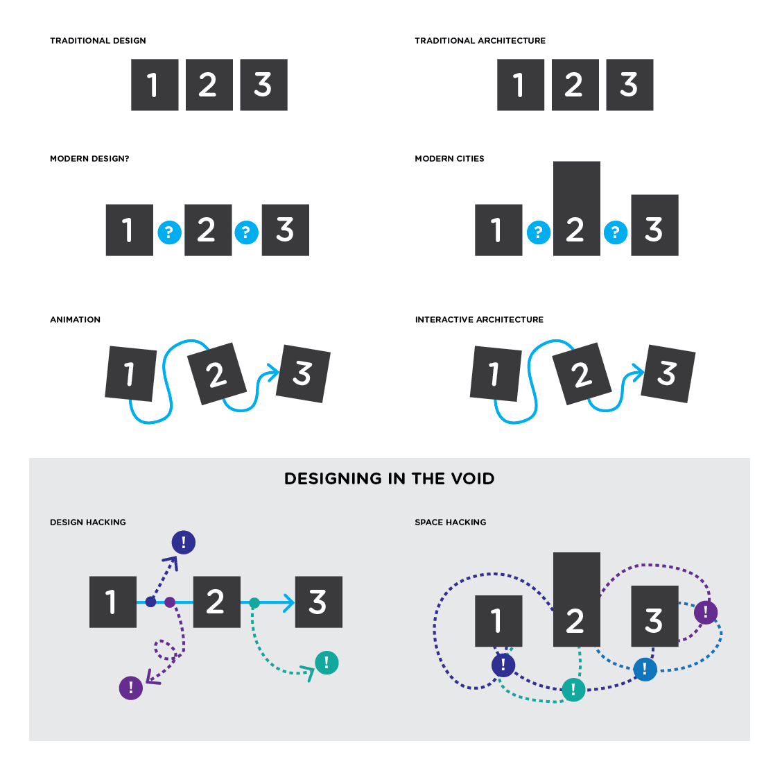 Designing in the Void - See Jayne