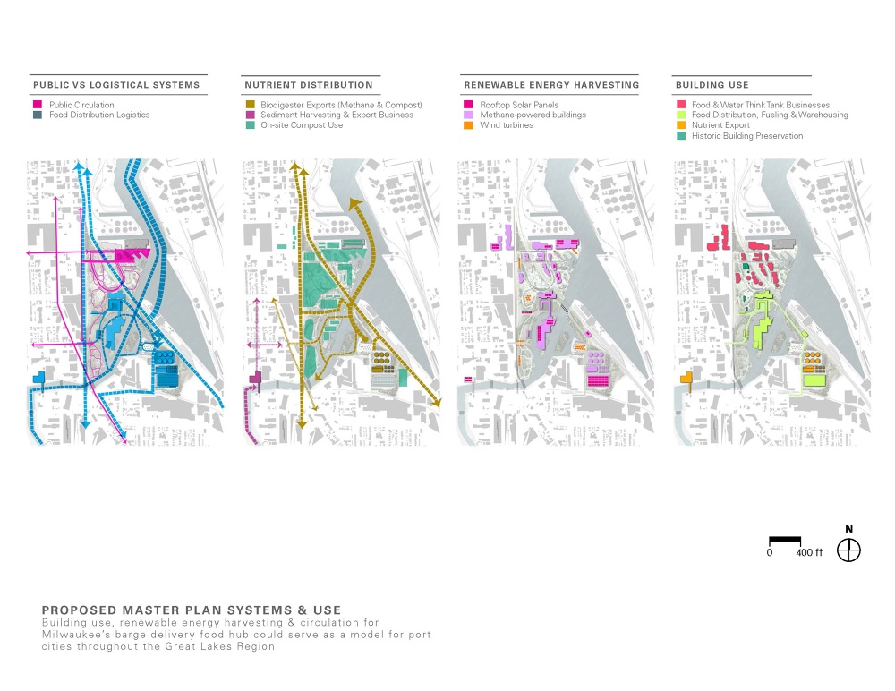 Master Plan Design - Julia Schilling