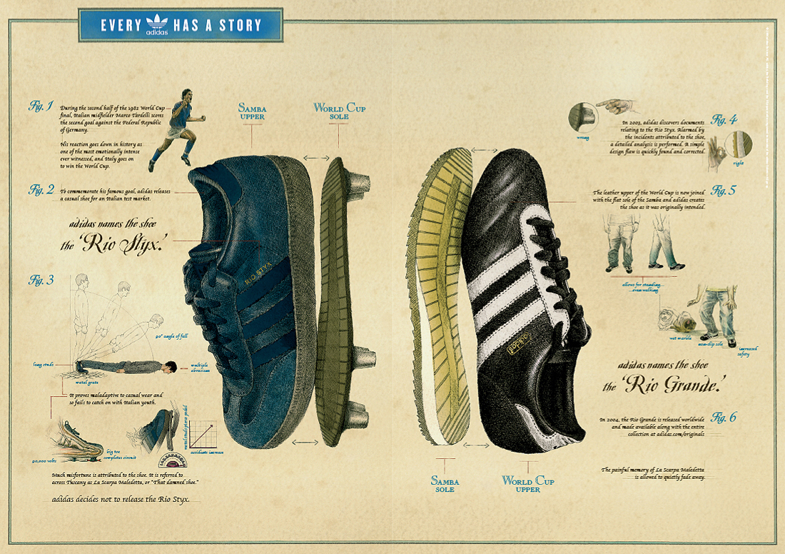 ADIDAS | ORIGINALS - Caprice Yu