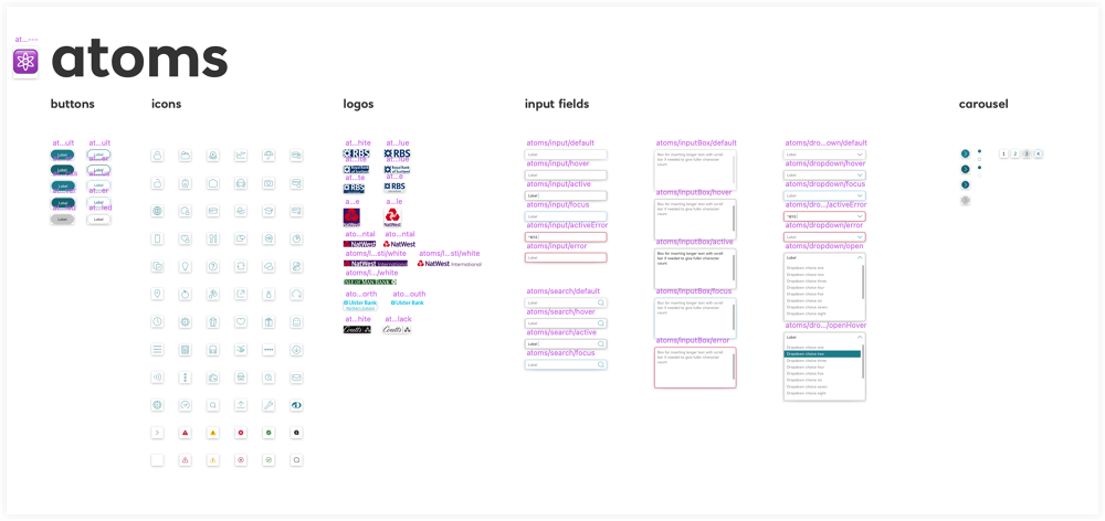 Design systems - Christos Hooper