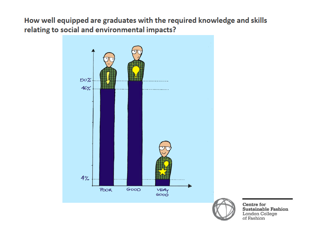 Centre For Sustainable Fashion Ines