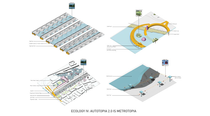 La The Four Ecologies 2 0 Sonny Xu