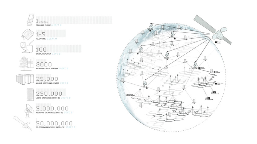 Cellular Network Infrastructure - postarchitectural: sha hwang