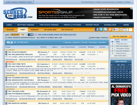 Scores and Odds - Danny Duong