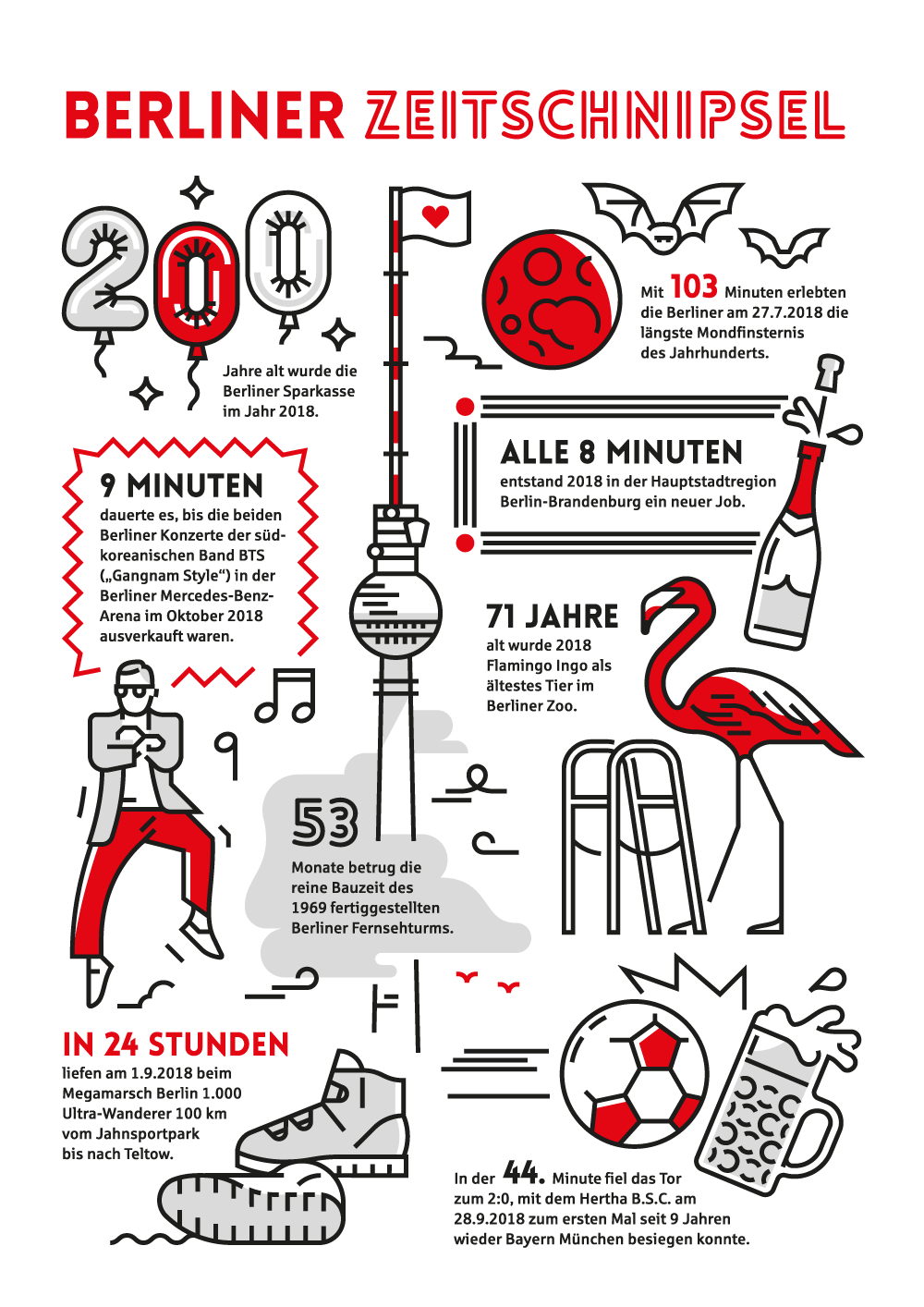 Sparkasse Infographics 2018 Timo Meyer Illustration