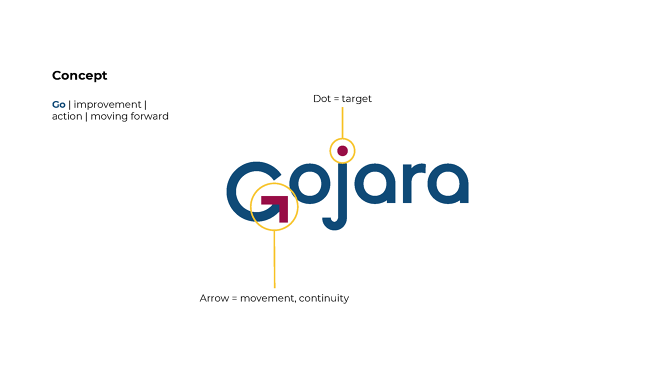 Gojara - crafttrade
