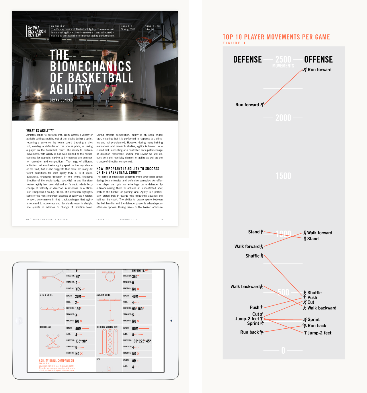 Nike Sport Research Review Paste in Place
