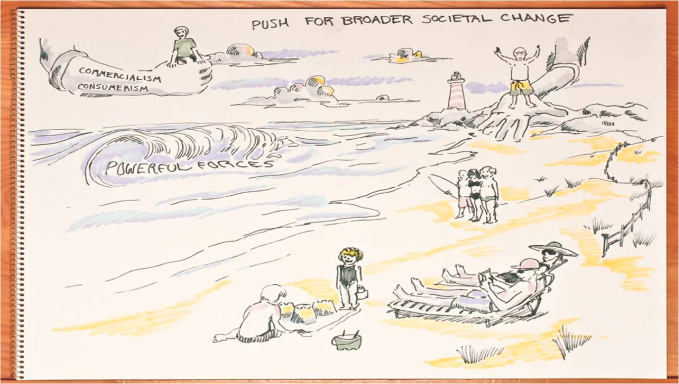 Tim Kasser The High Price Of Materialism Compartir Materiales