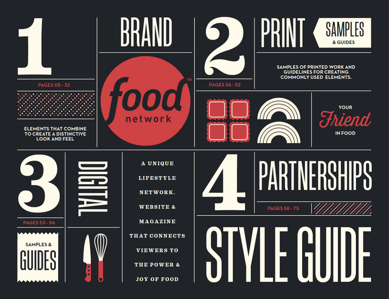 FOOD NETWORK STYLE GUIDE Ryan Bernis Design