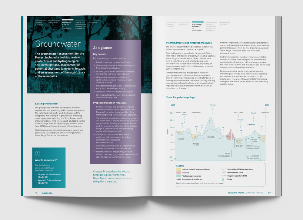 Corporate Publication