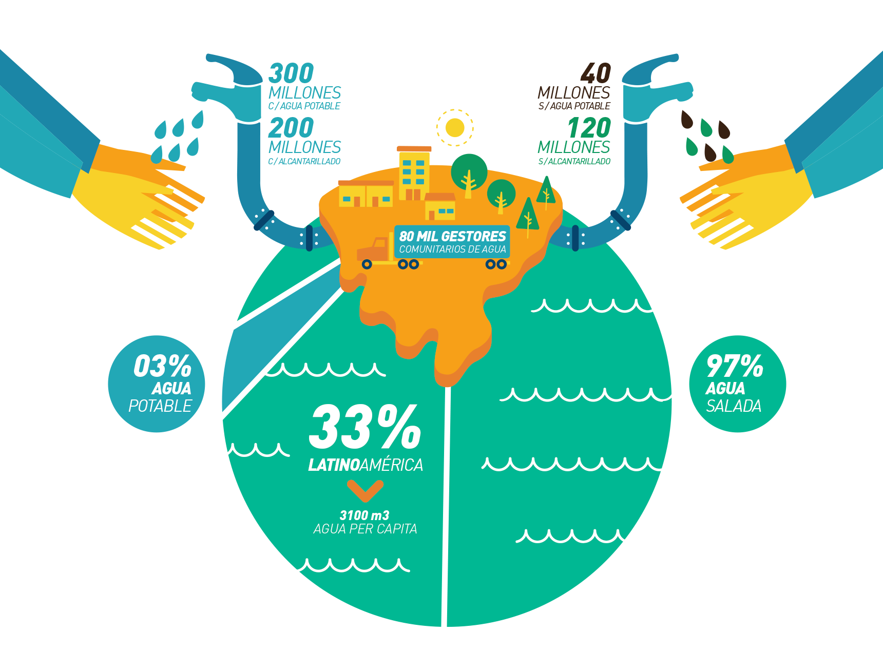 Access to Drinkable Water escama