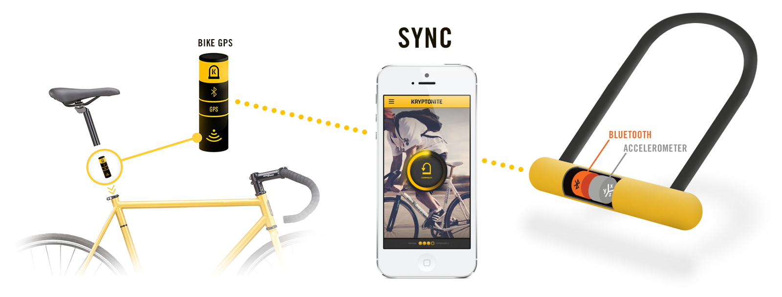 Kryptonite Bike Locks Alex Nassour Art Director