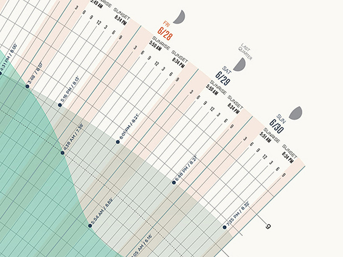 Tide Predictions Joan Ang Design