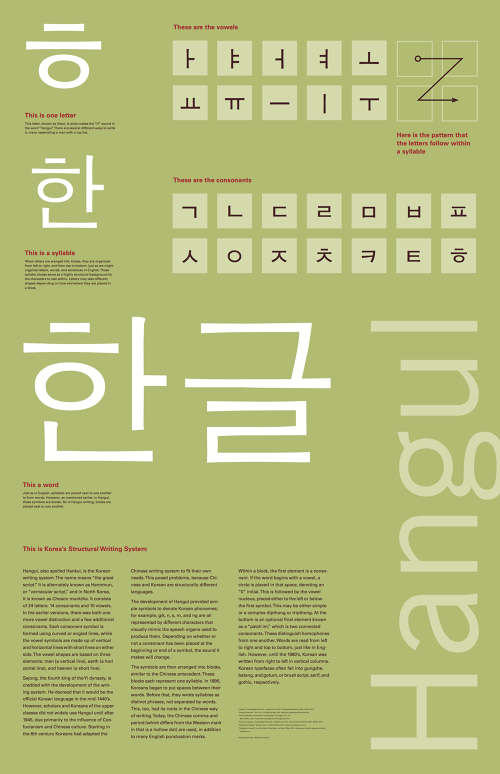 hangul-structure-claire-niederberger