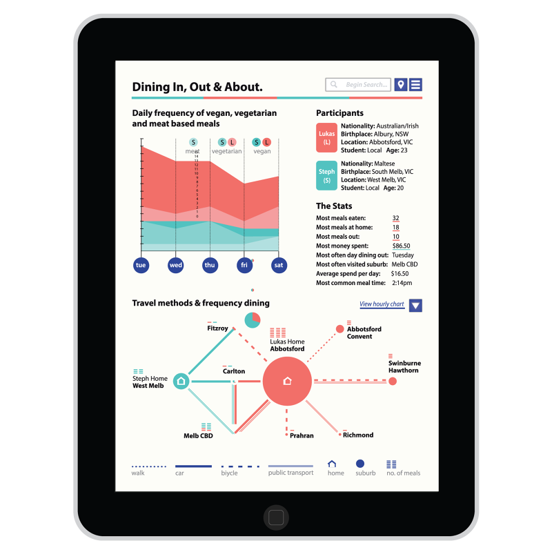 Information & Interface Design - Lukas Penney