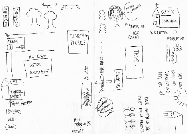 Memory Maps Portfolio