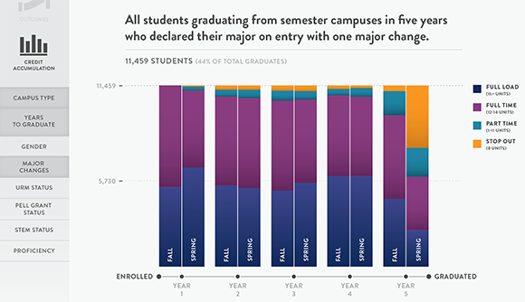 CSU Graduation Report - annawiederkehr.com