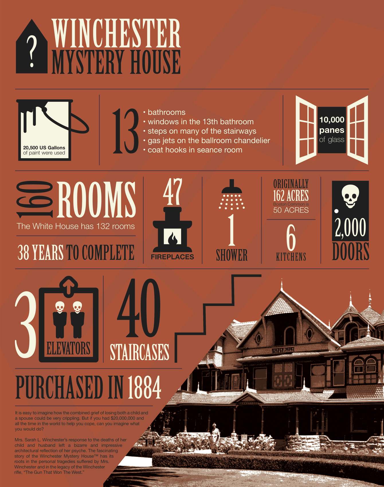 Winchester House Infographic Jordan Sousa