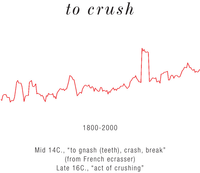 Etymology of Demolition